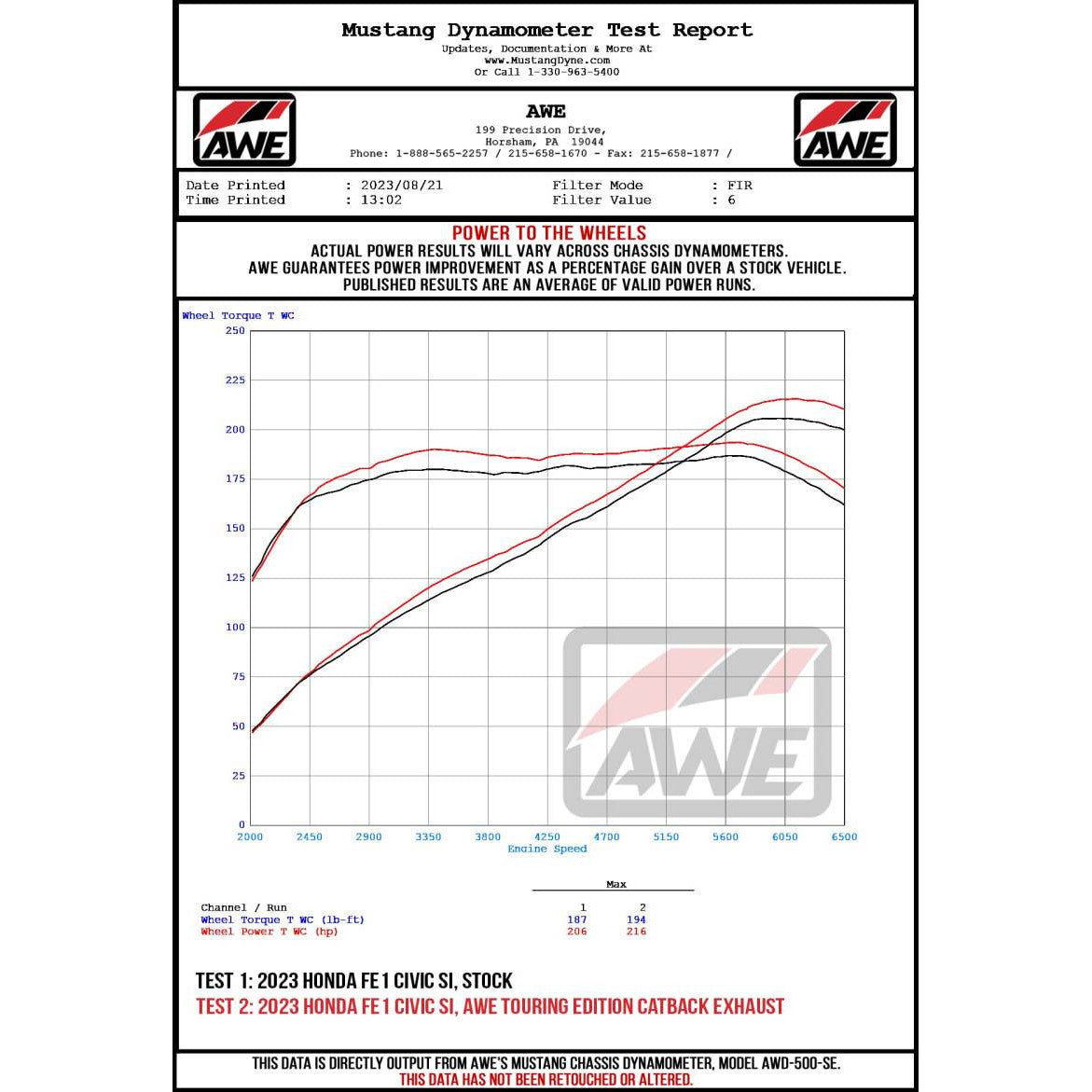 Datasheet